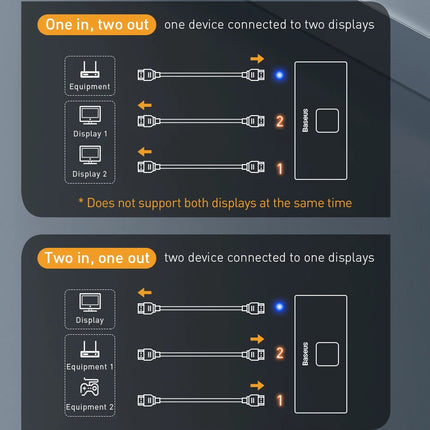 Baseus 4K HDMI Switch For Xiaomi Mi Box PS4 TV Box 1x2 by zapcart