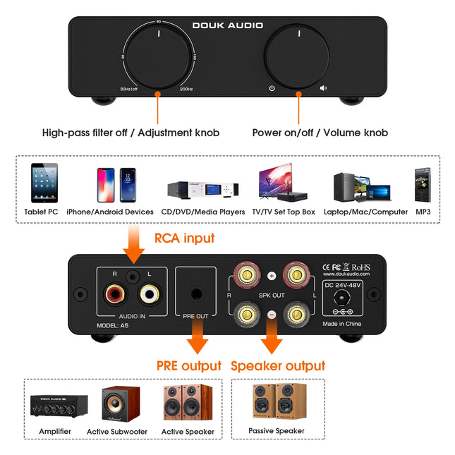 Douk Audio A5 Mini TPA3255 Class D Power Amp HiFi 300W Home by zapcart