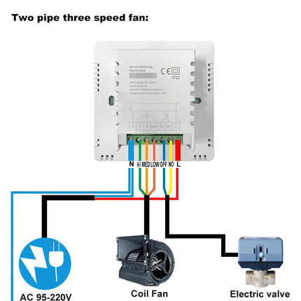 ACMELEC Weekly Programmable Thermostat For FCU Wholesale by zapcart