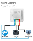 ACMELEC Weekly Programmable Thermostat For FCU Wholesale by zapcart