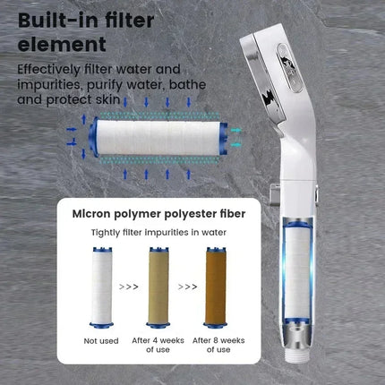 Xiaomi High Pressure Shower Head 3 Modes FilteredSpray Home by zapcart