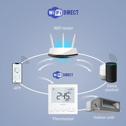 ACMELEC Weekly Programmable Thermostat For FCU Wholesale by zapcart