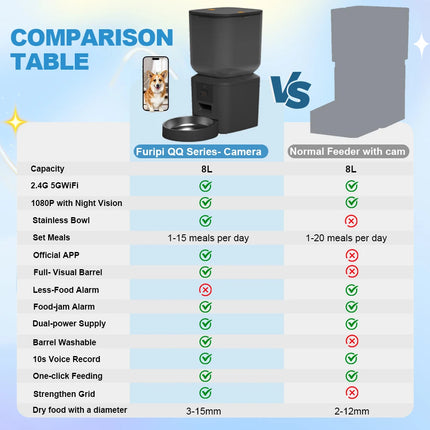 Furpipi Smart Cat Feeder 8L 1080P HD Camera App Control
