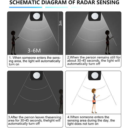 LED Flood Light PIR Motion Sensor IP66 Waterproof Garden by zapcart