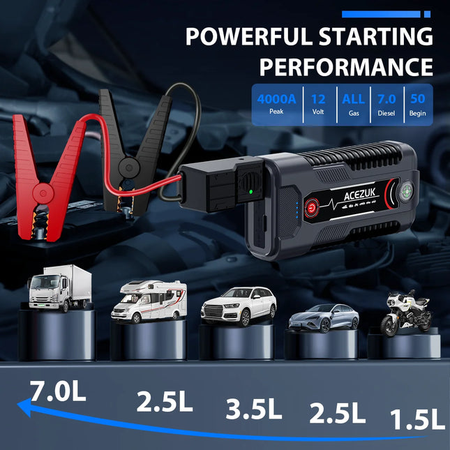 Biuble 12V Car Jump Starter Drivers Fast Emergency Power by zapcart