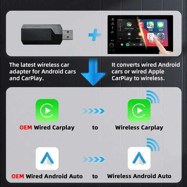 FUNNAVI 2in1 Wireless CarPlay Android Auto Adapter For OEM by zapcart