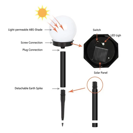 Heinast Solar Powered LED Bulb Lamp Waterproof Outdoor by zapcart
