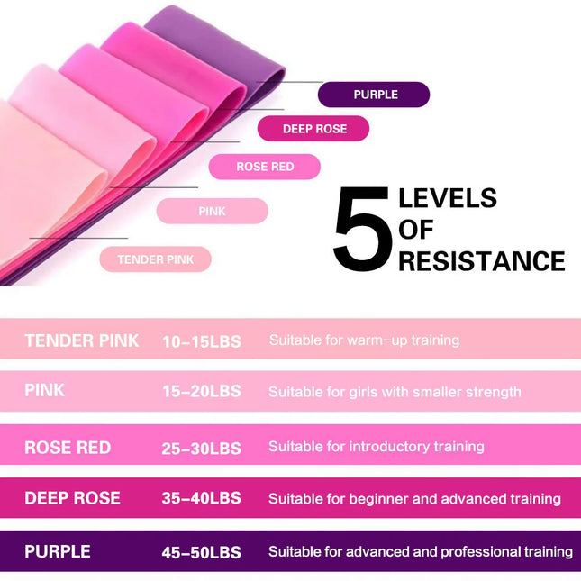Choice Resistance Bands Set For Unisex Booty Leg Workouts by zapcart