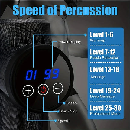 YOSYO 30 Level Massage Gun for Deep Neck Muscle Relaxation by zapcart