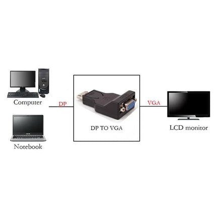OULLX DP To VGA Converter Laptops Monitors Extend Cable by zapcart