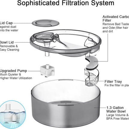 NPET DF10 Dog Water Fountain 5L Auto Dispenser For Pets