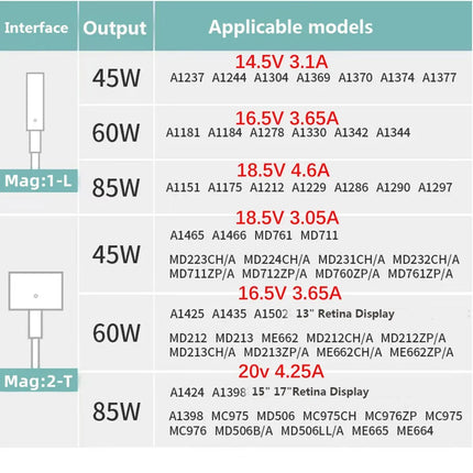Arvin MacBook Charger 45W 60W 85W Power Adapter For Air by zapcart