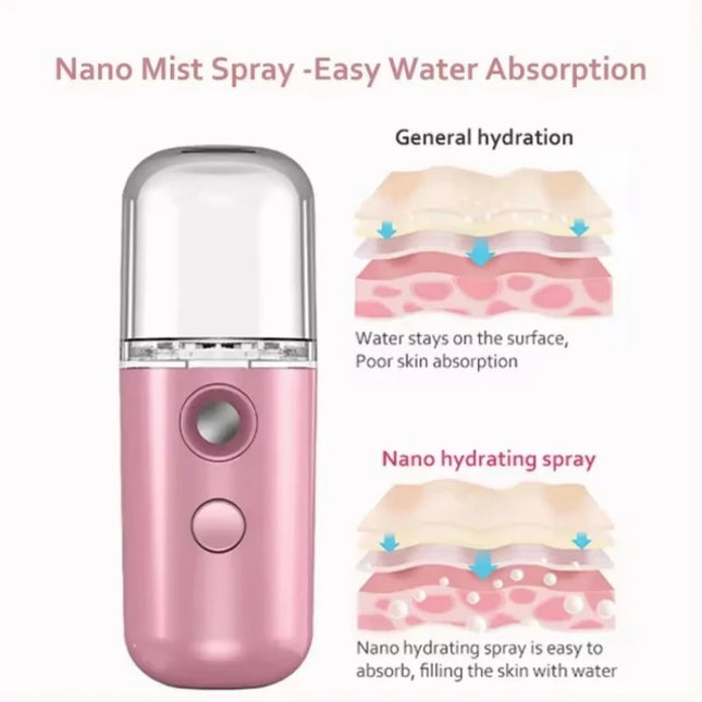Moonbiffy Mini Facial Steamer Hydrating Mist For Women by zapcart