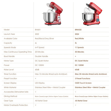 BioloMix Stand Mixer Home Cooks Cream Quiet 6 Speed by zapcart