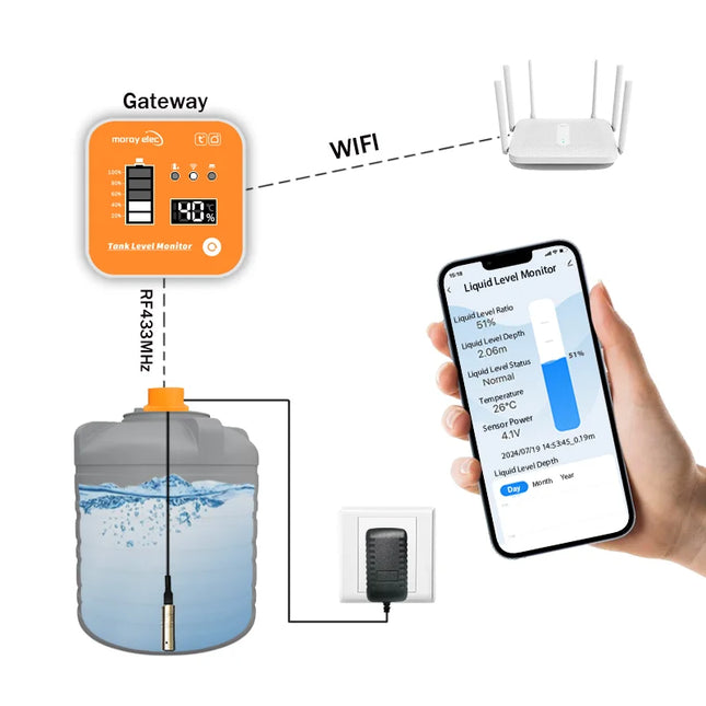 Moray Water Level Monitor 5M For Home DIY Tuya WiFi LCD by zapcart