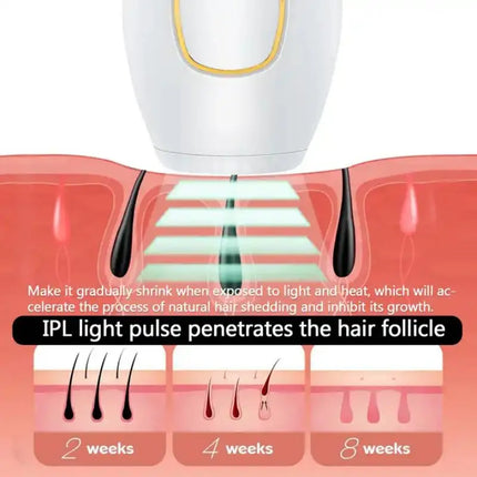 IPL Hair Removal Device For Women Painless At Home Use by zapcart