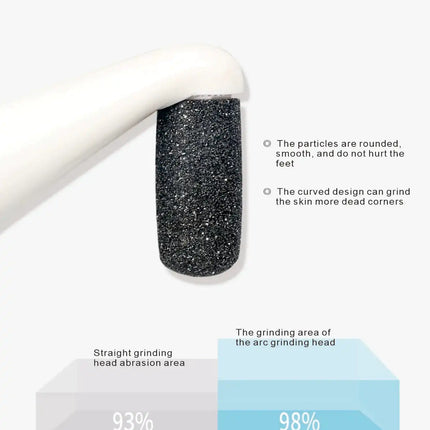 XINMAISIE Electric Callus Remover For Smooth Feet At Home by zapcart