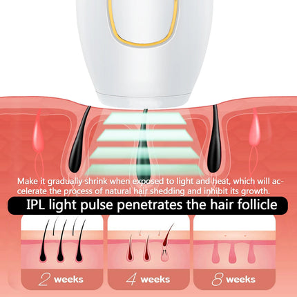 IPL Hair Removal Epilator For Women At Home Bikini Body by zapcart