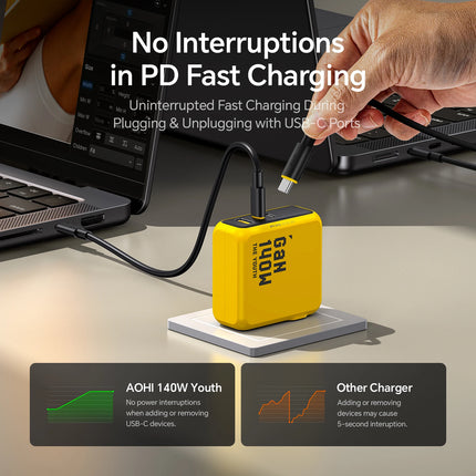AOHI Youth GaN Charger PD31 3Port Type C For MacBook Pro by zapcart