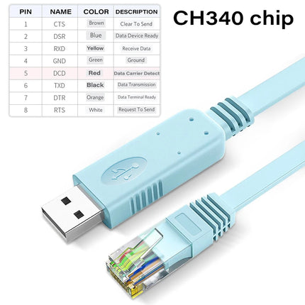 Cisco USB To RJ45 Console Cable RS232 For IT Pros Laptops by zapcart