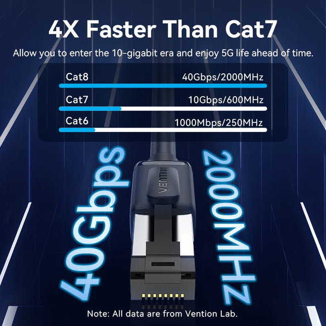 Vention CAT8 Ethernet Cable 40Gbps for PC PS5 Gamers by zapcart