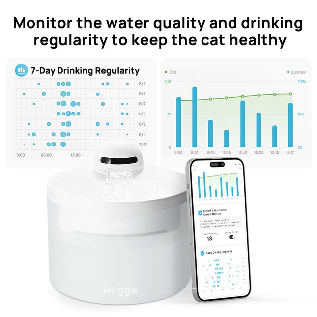 Hiigge Cat Water Fountain Wireless Automatic Pet Analytics by zapcart