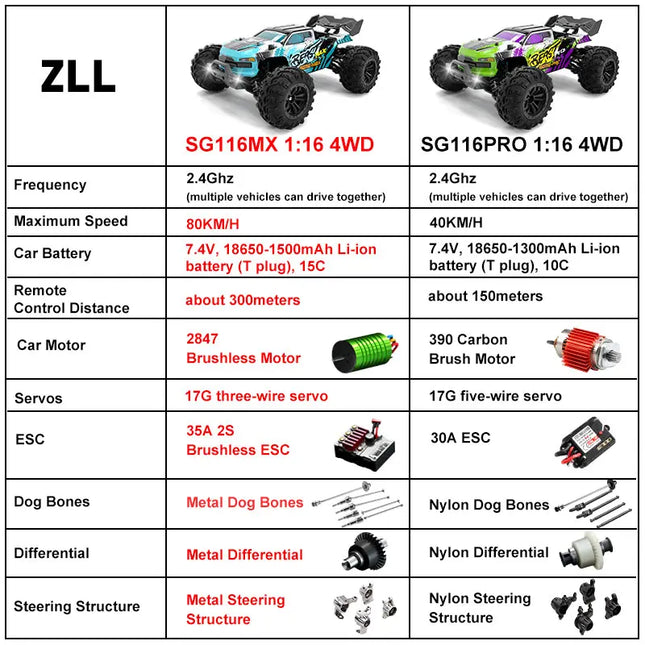 SG116MAX High Speed Brushless 4WD RC Car For Professionals by zapcart