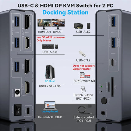 Navceker 4K 60Hz USB C DisplayPort KVM Switch For Mac PC by zapcart