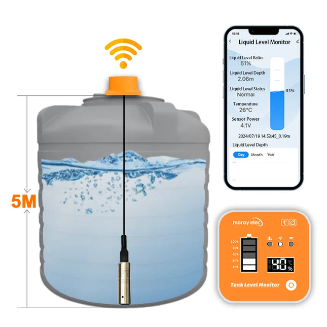 Moray Water Level Monitor 5M For Home DIY Tuya WiFi LCD by zapcart