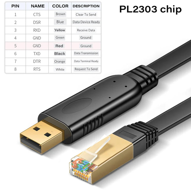 Cisco USB To RJ45 Console Cable RS232 For IT Pros Laptops by zapcart