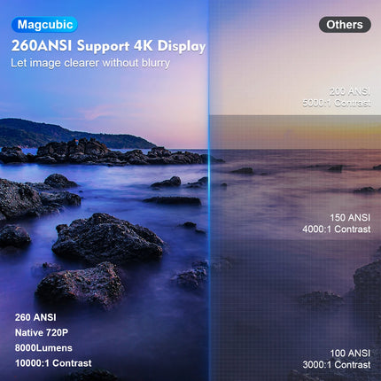 Magcubic 4K Wifi6 Projector Android 11 Home Theater Fans by zapcart
