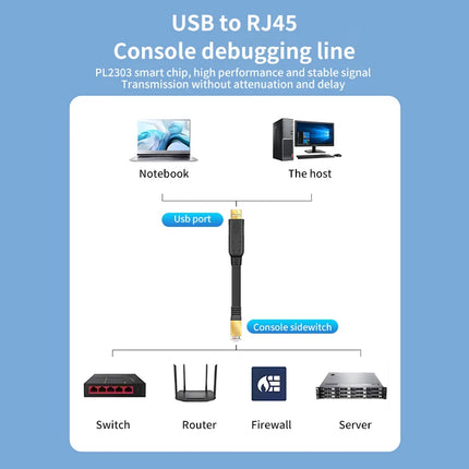 Cisco USB To RJ45 Console Cable RS232 For IT Pros Laptops by zapcart