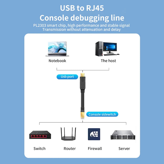 Cisco USB To RJ45 Console Cable RS232 For IT Pros Laptops by zapcart