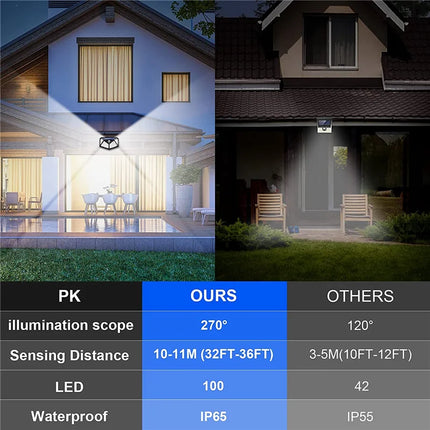 IWP 100 LED Solar Wall Lights Motion Sensor Garden Decor by zapcart