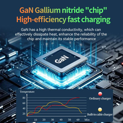 GaN 20W USB C Charger For iPhone Samsung Xiaomi EU US Plug by zapcart