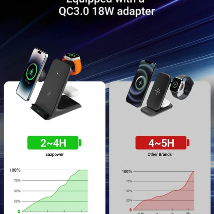 KPON 3 In 1 Wireless Charger Stand For iPhone Watch AirPods by zapcart