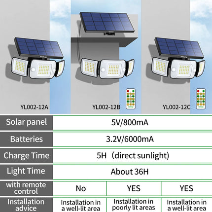 Intelamp Garden Solar Lights 3 Head 1200lm Motion Sensor by zapcart