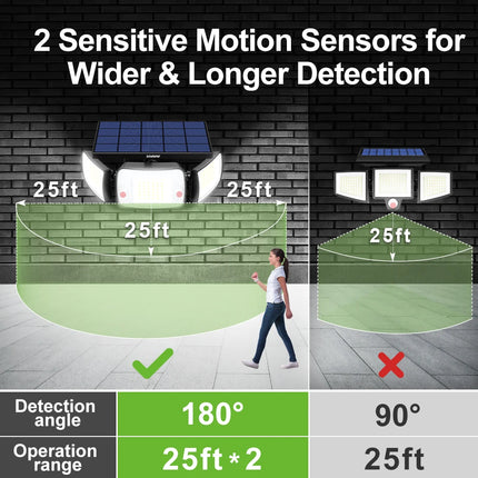 Intelamp Garden Solar Lights 3 Head 1200lm Motion Sensor by zapcart