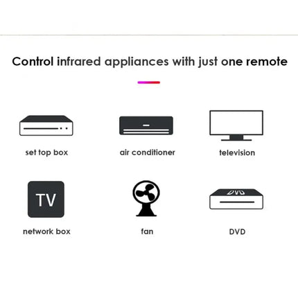 Tuya WiFi IR Remote iHseno Smart Hub For TV AC Home by zapcart
