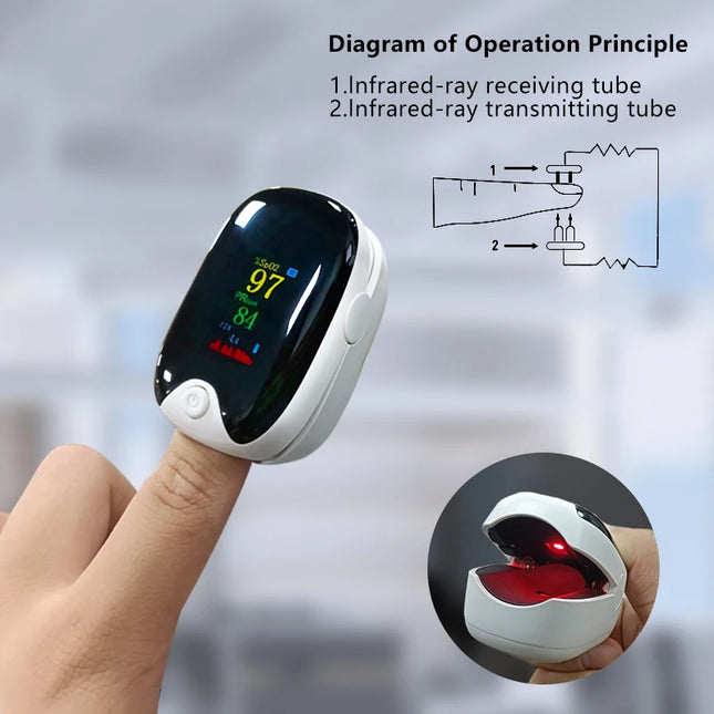 JustLang Pediatric And Adult Pulse Oximeter Display by zapcart