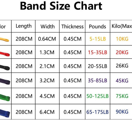 Heavy Duty Resistance Band Pull Up Assist For Home Workouts by zapcart