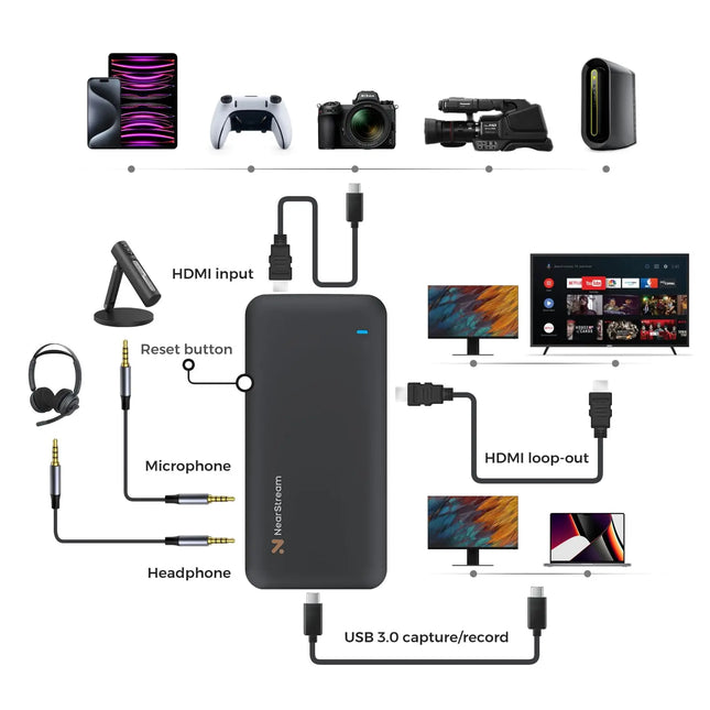 NearstreamCer 4K60 HDMI Capture Card OBS Compatible Gaming by zapcart