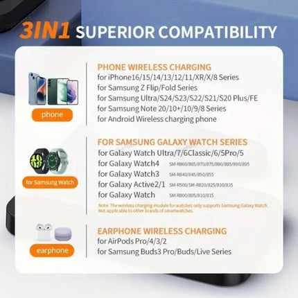 Magnetic Wireless Charger 3 in 1 for Galaxy S25 Buds Watch by zapcart