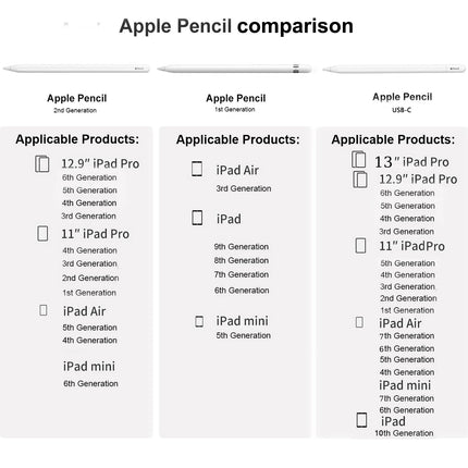 Apple Pencil USB C Stylus With Power Display For Artists by zapcart