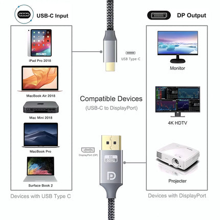 Nku USB C To DisplayPort Adapter 8K60Hz MacBook iPhone15 by zapcart